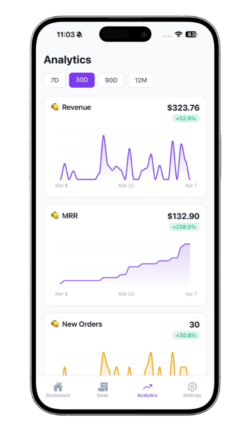 Beautiful revenue analytics